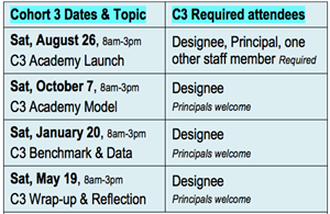 Cohort 3 Dates 
